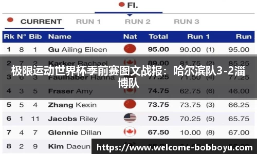 极限运动世界杯季前赛图文战报：哈尔滨队3-2淄博队